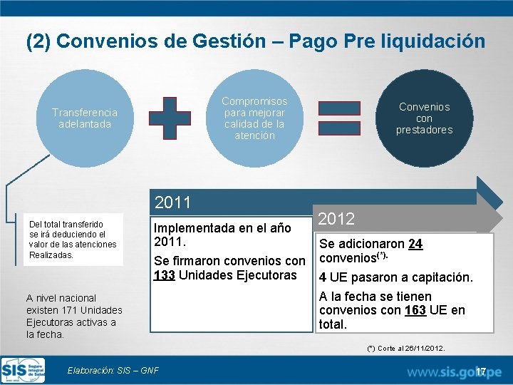 (2) Convenios de Gestión – Pago Pre liquidación Compromisos para mejorar calidad de la