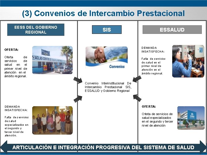 (3) Convenios de Intercambio Prestacional EESS DEL GOBIERNO REGIONAL SIS ESSALUD OFERTA: DEMANDA INSATISFECHA: