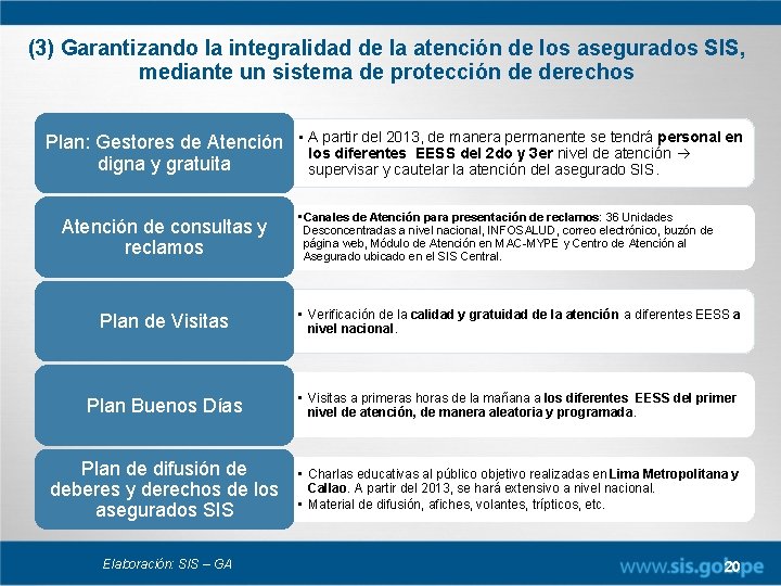 (3) Garantizando la integralidad de la atención de los asegurados SIS, mediante un sistema