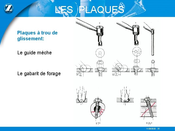 LES PLAQUES Plaques à trou de glissement: Le guide mèche Le gabarit de forage