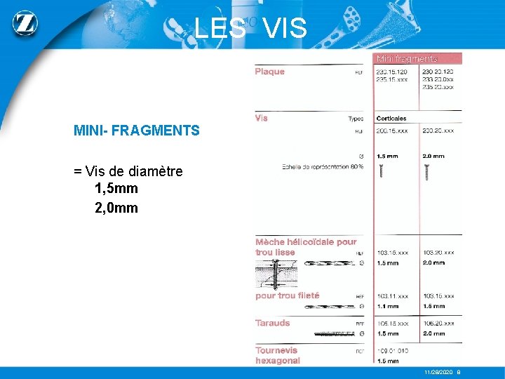 LES VIS MINI- FRAGMENTS = Vis de diamètre 1, 5 mm 2, 0 mm