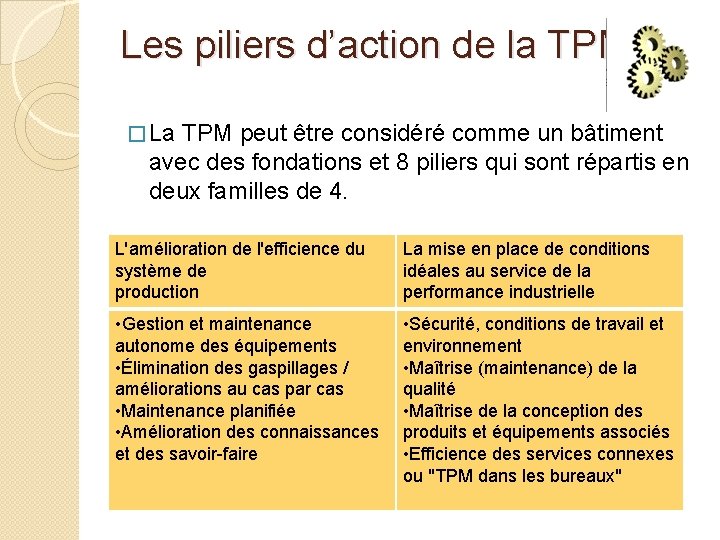 Les piliers d’action de la TPM: � La TPM peut être considéré comme un