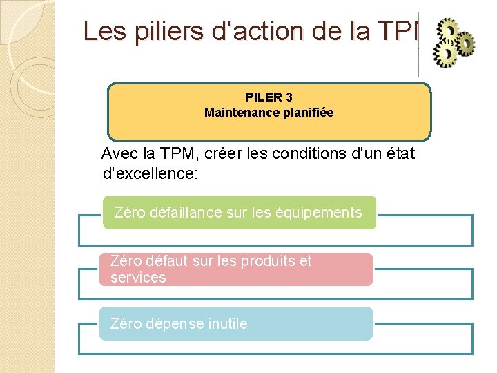 Les piliers d’action de la TPM: PILER 3 Maintenance planifiée Avec la TPM, créer