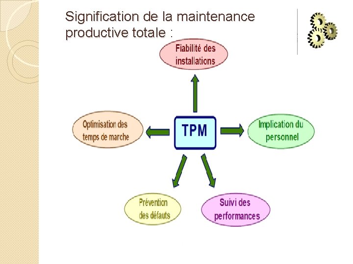 Signification de la maintenance productive totale : productive totale 