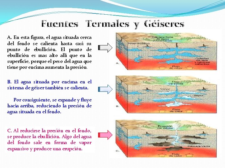 Fuentes Termales y Géiseres A. En esta figura, el agua situada cerca del fondo