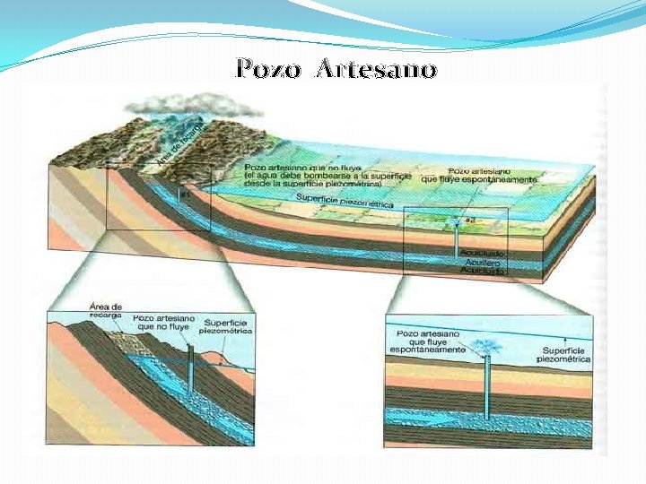 Pozo Artesano 