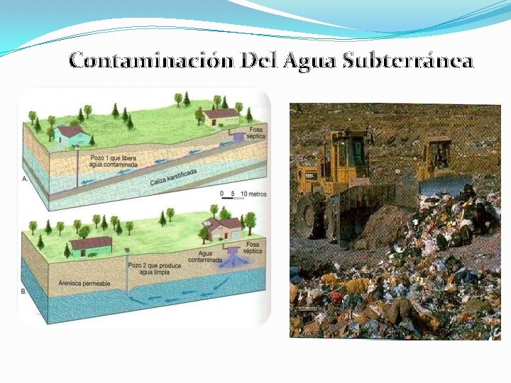 Contaminación Del Agua Subterránea 