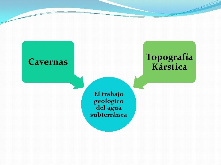 Topografía Kárstica Cavernas El trabajo geológico del agua subterránea 