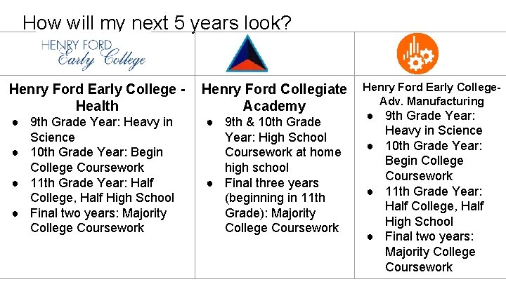 How will my next 5 years look? Henry Ford Early College Health ● 9