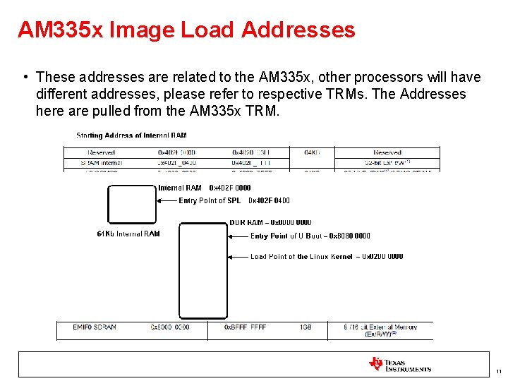 AM 335 x Image Load Addresses • These addresses are related to the AM