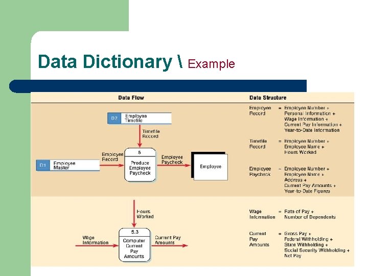 Data Dictionary  Example 