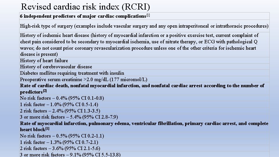 Revised cardiac risk index (RCRI) 6 independent predictors of major cardiac complications[1] High-risk type