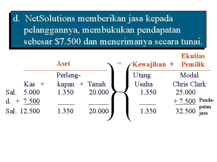 d. Net. Solutions memberikan jasa kepada pelanggannya, membukukan pendapatan sebesar $7. 500 dan menerimanya