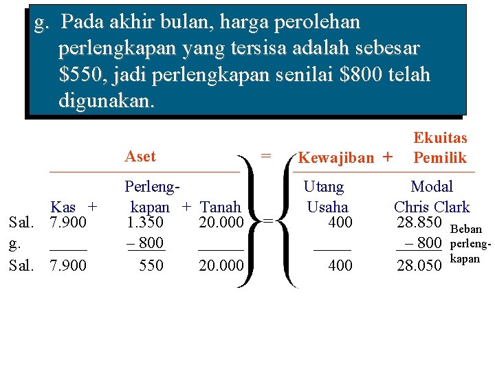 g. Pada akhir bulan, harga perolehan perlengkapan yang tersisa adalah sebesar $550, jadi perlengkapan