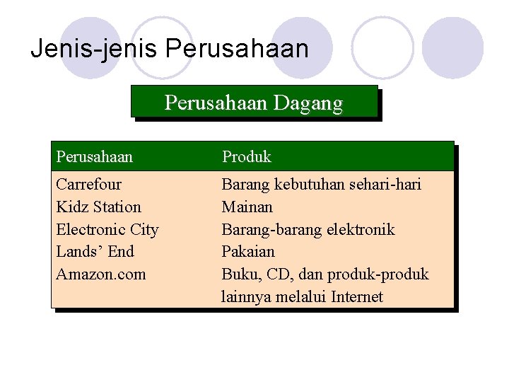 Jenis-jenis Perusahaan Dagang Perusahaan Produk Carrefour Kidz Station Electronic City Lands’ End Amazon. com