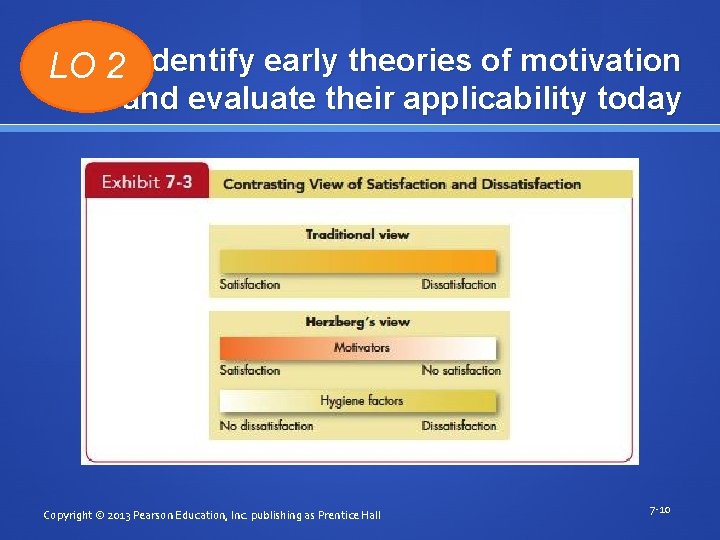 LO 2 Identify early theories of motivation and evaluate their applicability today Copyright ©