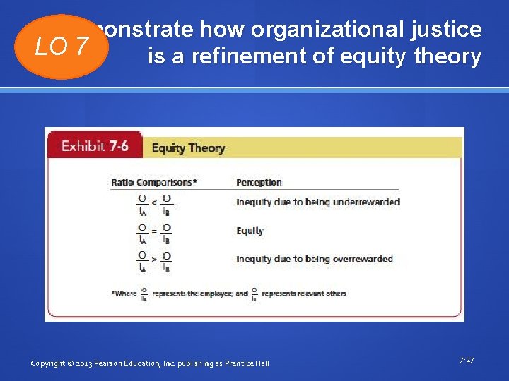 Demonstrate how organizational justice LO 7 is a refinement of equity theory Copyright ©