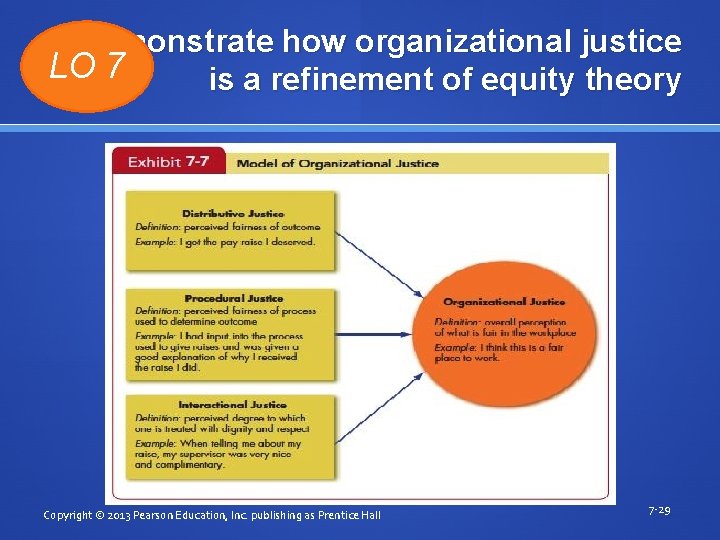 Demonstrate how organizational justice LO 7 is a refinement of equity theory Copyright ©