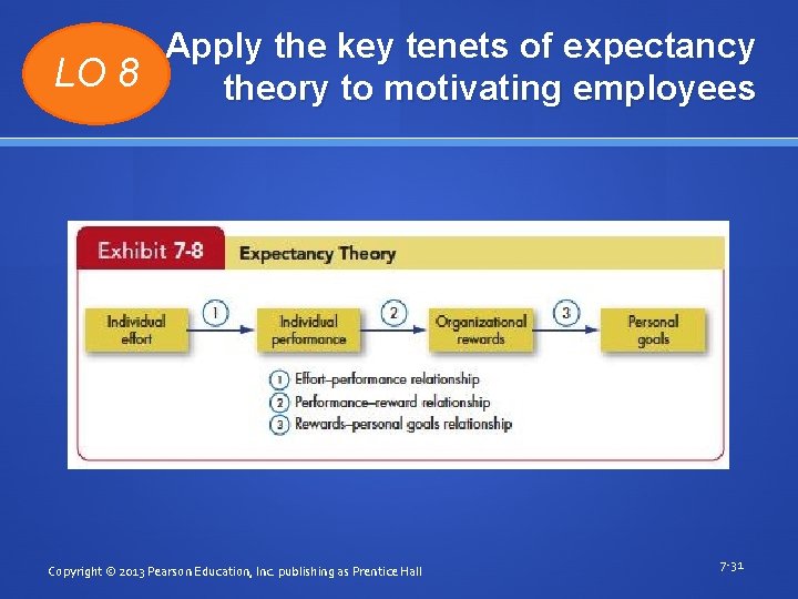 Apply the key tenets of expectancy LO 8 theory to motivating employees Copyright ©