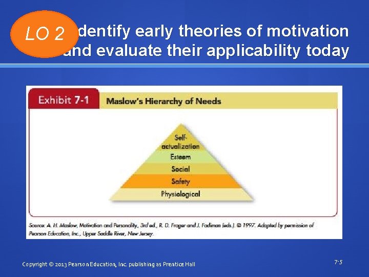 LO 2 Identify early theories of motivation and evaluate their applicability today Copyright ©