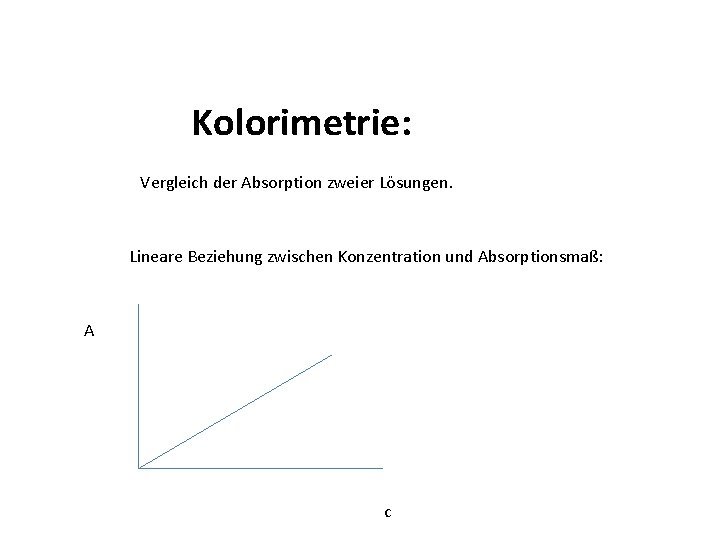Kolorimetrie: Vergleich der Absorption zweier Lösungen. Lineare Beziehung zwischen Konzentration und Absorptionsmaß: A c