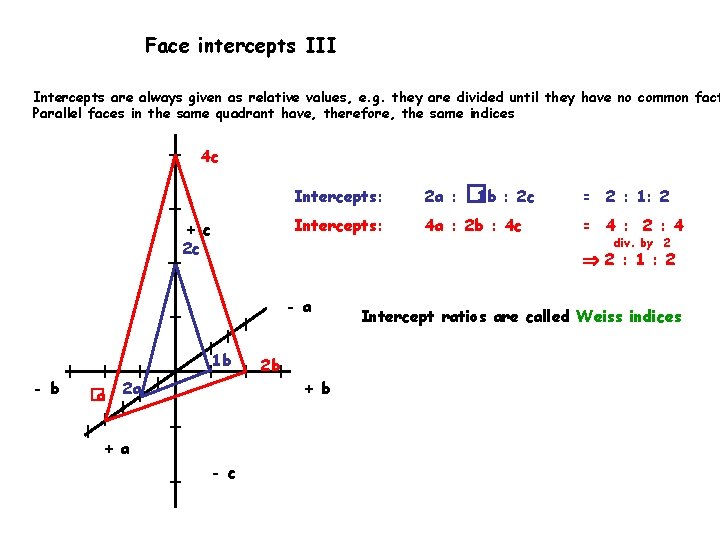 Face intercepts III Intercepts are always given as relative values, e. g. they are