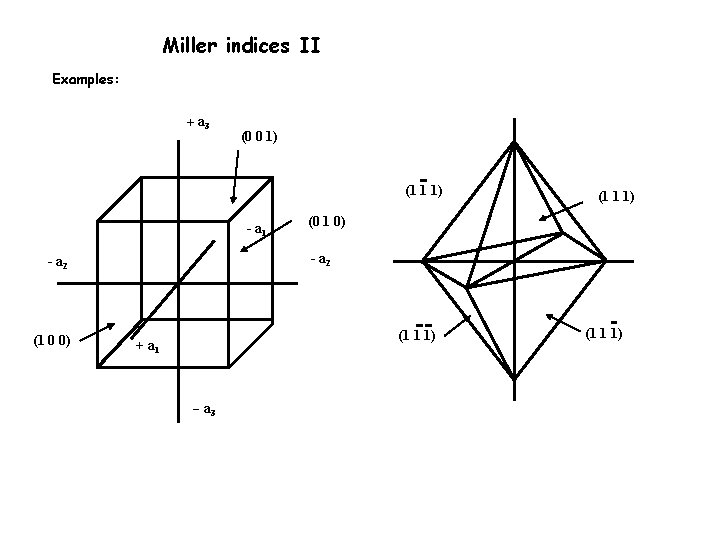 Miller indices II Examples: a 3 (0 0 1) (1 1 1) - a