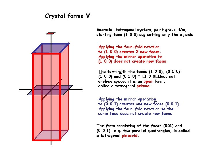 Crystal forms V Example: tetragonal system, point group 4/m, starting face (1 0 0)