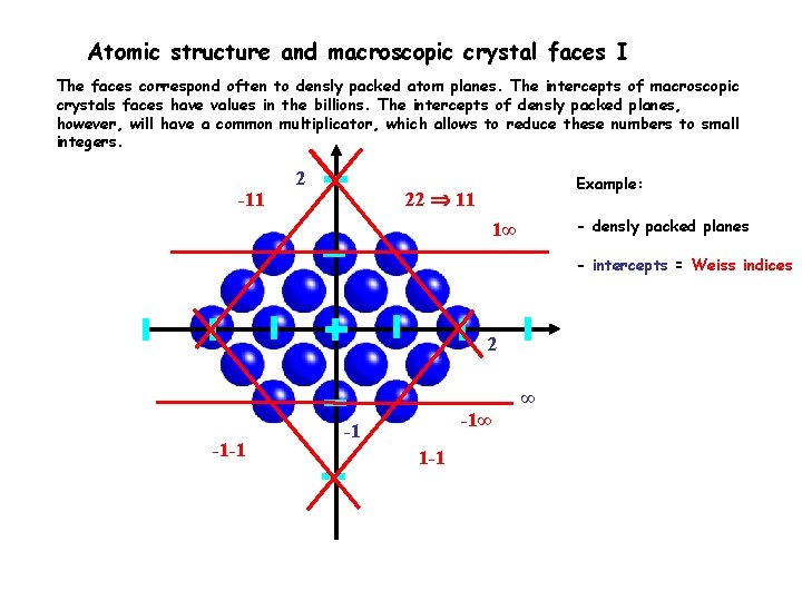 Atomic structure and macroscopic crystal faces I The faces correspond often to densly packed