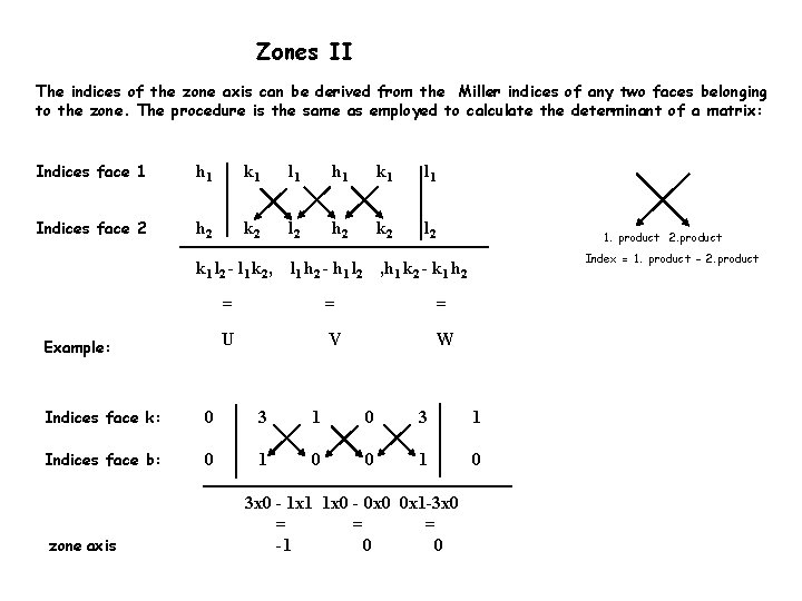 Zones II The indices of the zone axis can be derived from the Miller