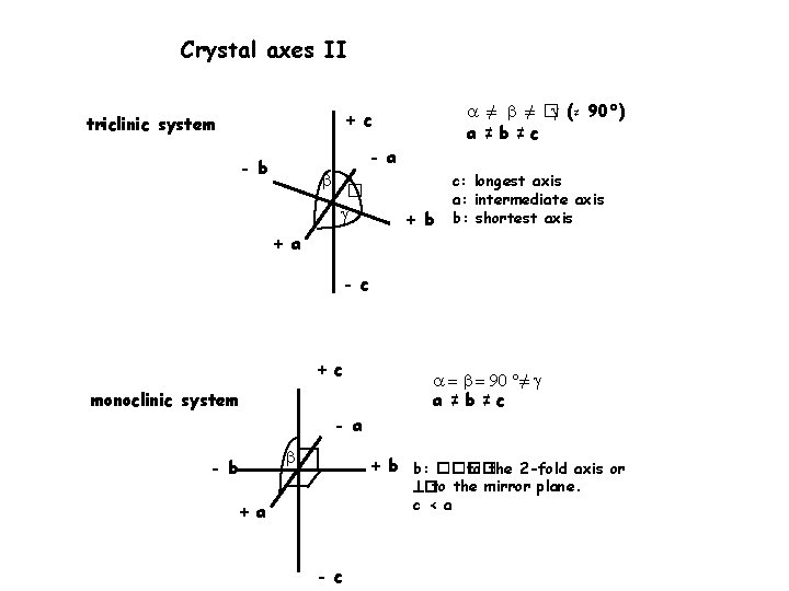Crystal axes II ≠ ≠ � (≠ 90°) a ≠b ≠c + c triclinic