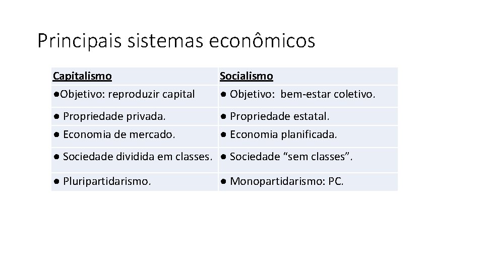 Principais sistemas econômicos Capitalismo ●Objetivo: reproduzir capital Socialismo ● Objetivo: bem-estar coletivo. ● Propriedade