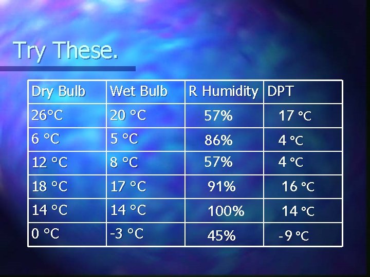 Try These. Dry Bulb Wet Bulb 26°C 20 °C 6 °C 5 °C 12