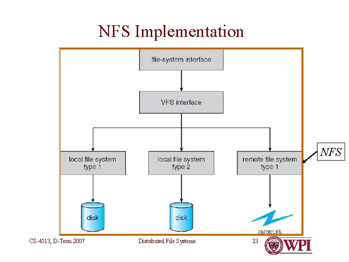 NFS Implementation NFS CS-4513, D-Term 2007 Distributed File Systems 23 