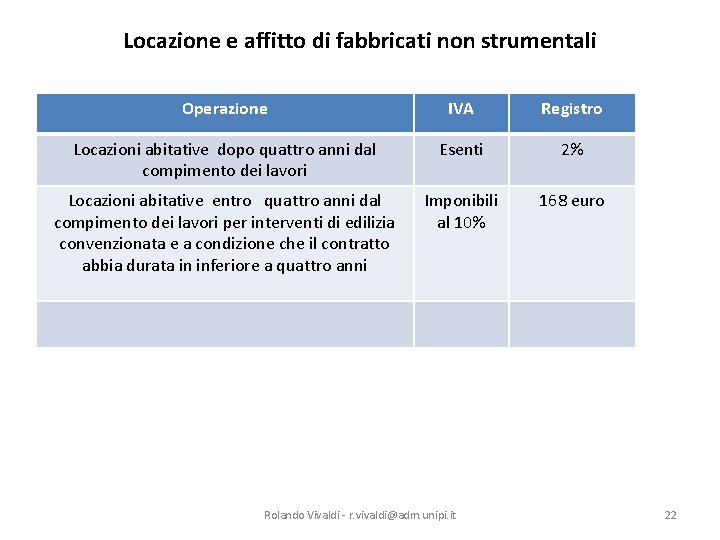 Locazione e affitto di fabbricati non strumentali Operazione IVA Registro Locazioni abitative dopo quattro