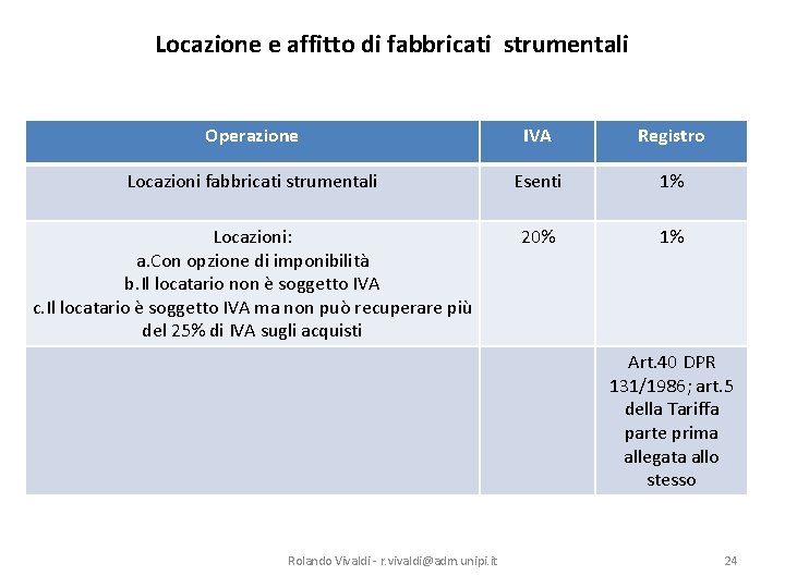 Locazione e affitto di fabbricati strumentali Operazione IVA Registro Locazioni fabbricati strumentali Esenti 1%