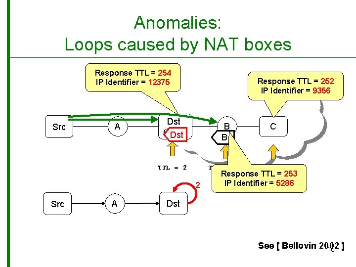 Anomalies: Loops caused by NAT boxes Response TTL = 254 IP Identifier = 12375