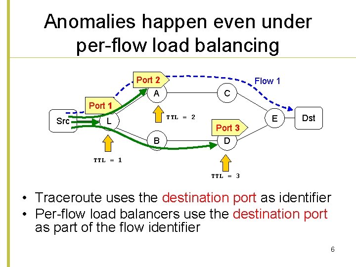Anomalies happen even under per-flow load balancing Port 2 A Flow 1 C Port