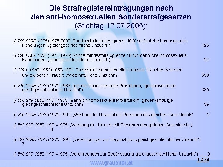 Die Strafregistereintragungen nach den anti-homosexuellen Sonderstrafgesetzen (Stichtag 12. 07. 2005): § 209 St. GB