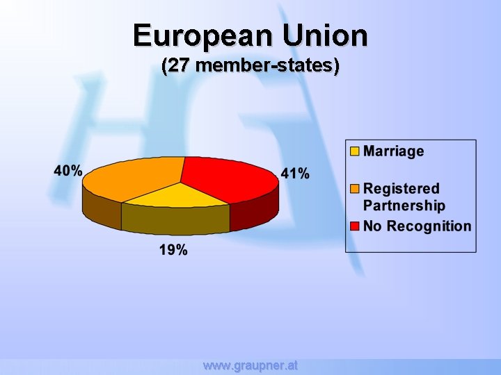 European Union (27 member-states) www. graupner. at 