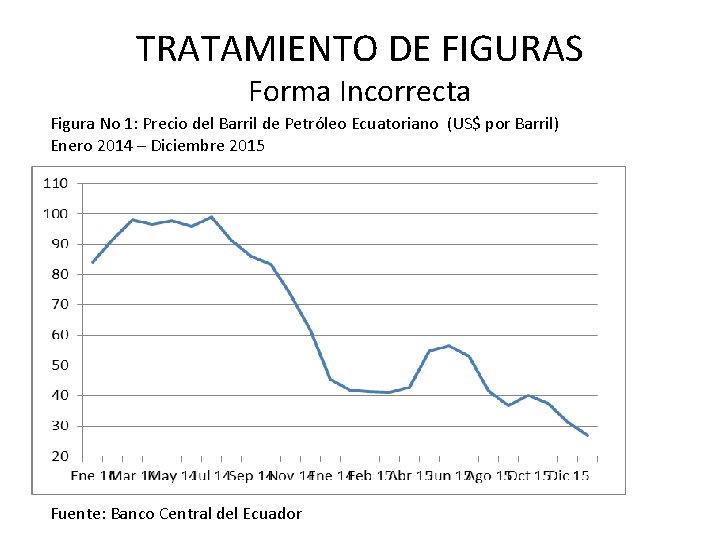 TRATAMIENTO DE FIGURAS Forma Incorrecta Figura No 1: Precio del Barril de Petróleo Ecuatoriano