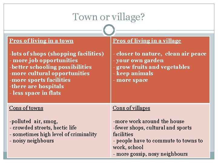 Town or village? Pros of living in a town Pros of living in a