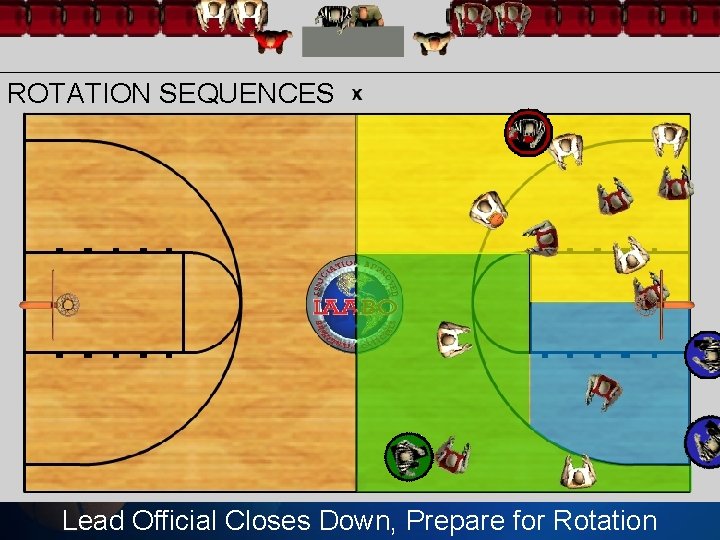 ROTATION SEQUENCES Lead Official Closes Down, Prepare for Rotation 