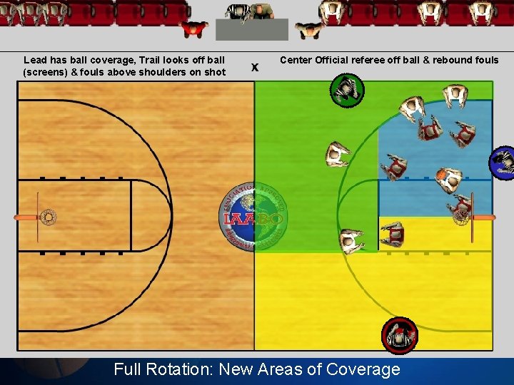 Lead has ball coverage, Trail looks off ball (screens) & fouls above shoulders on