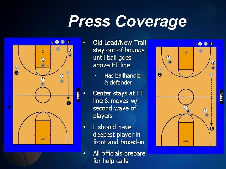 Press Coverage • Old Lead/New Trail stay out of bounds until ball goes above