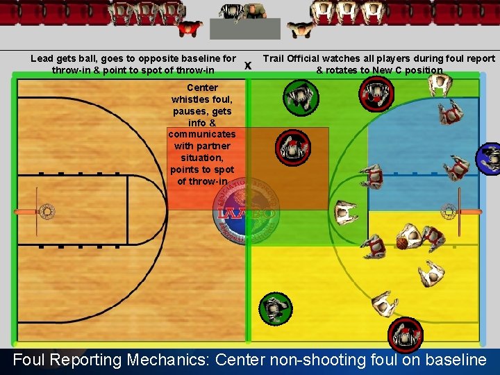 Lead gets ball, goes to opposite baseline for throw-in & point to spot of