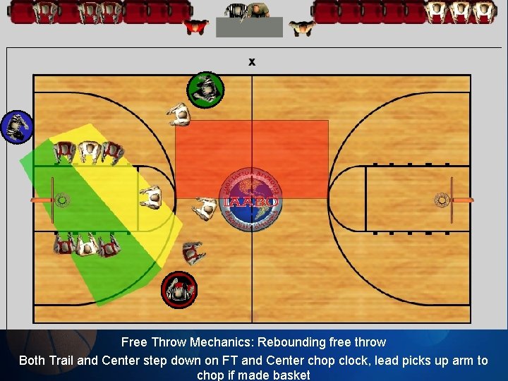 Free Throw Mechanics: Rebounding free throw Both Trail and Center step down on FT