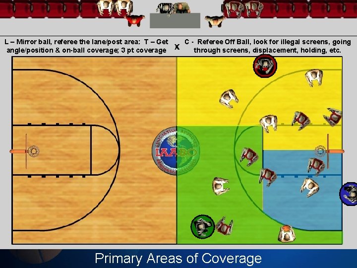 L – Mirror ball, referee the lane/post area: T – Get angle/position & on-ball