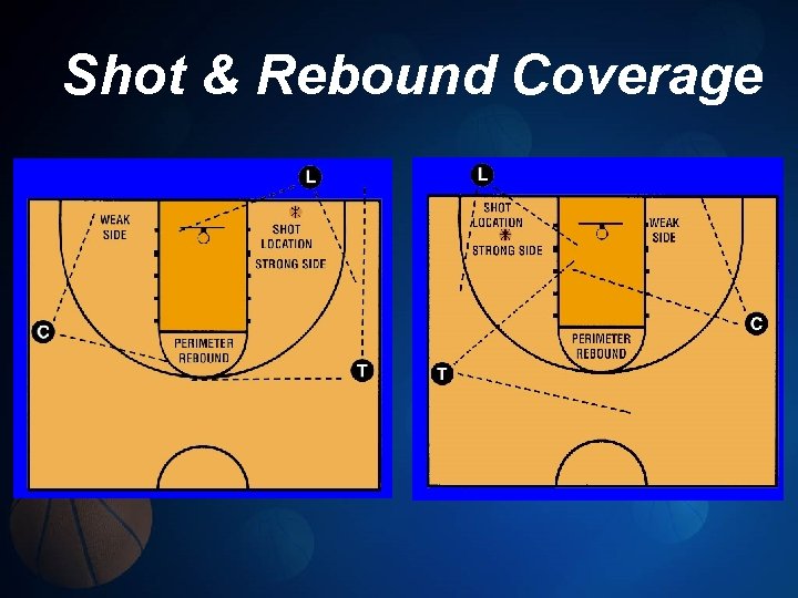 Shot & Rebound Coverage 