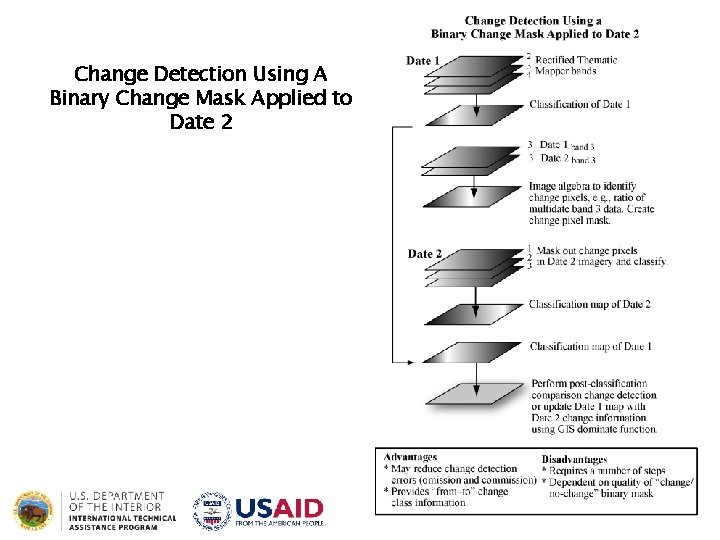 Change Detection Using A Binary Change Mask Applied to Date 2 